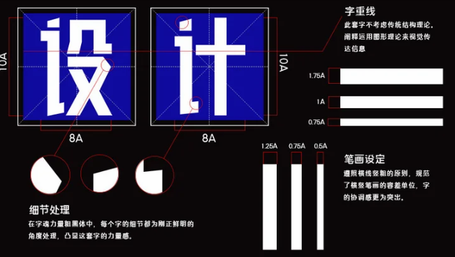 力量粗黑体设计